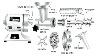 Molino de Carne Esquema